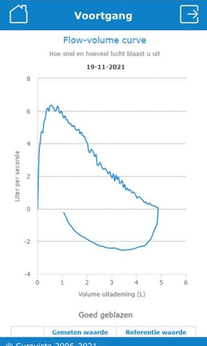 Screenshot Gezondheidsmeter: uitademingen overzicht 