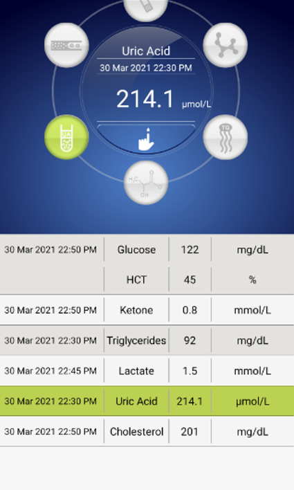 Procheck3